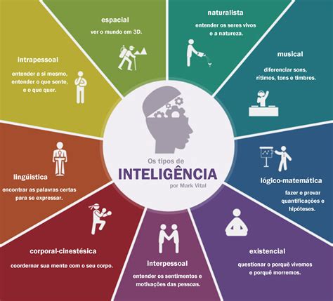 teorias da inteligencia multiplas